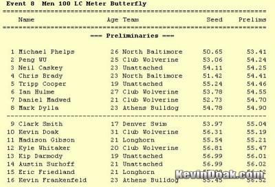 OLYMPIC TRIAL CUT 100m FLY!