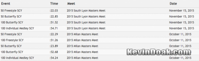 South Lyon Masters Meet